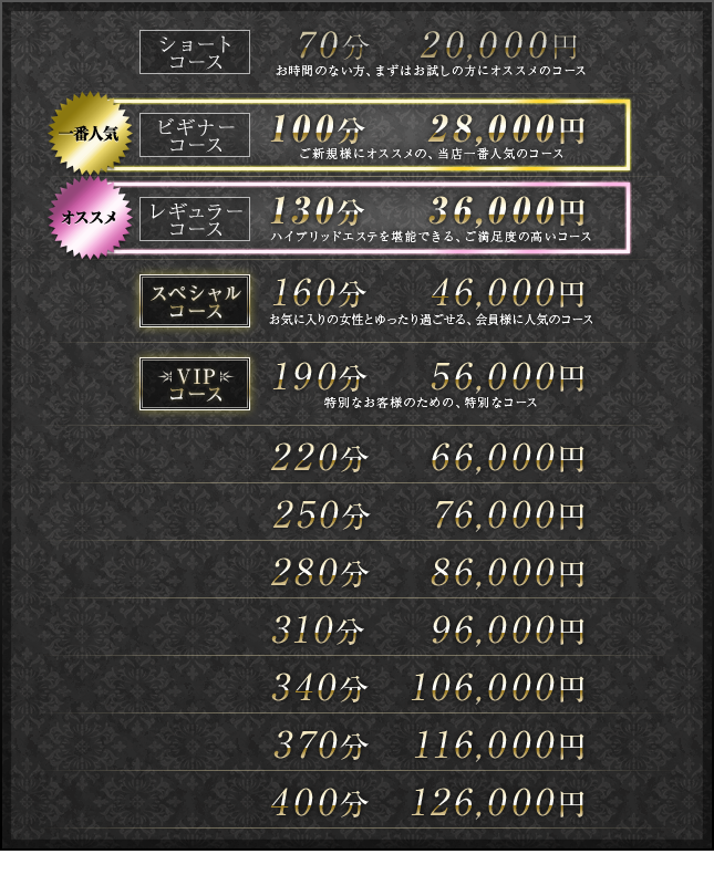 70分20,000円、100分28,000円、130分36,000円、160分44,000円、190分52,000円、220分60,000円、250分68,000円、280分76,000円、310分84,000円、340分92,000円、370分100,000円、400分108,000円